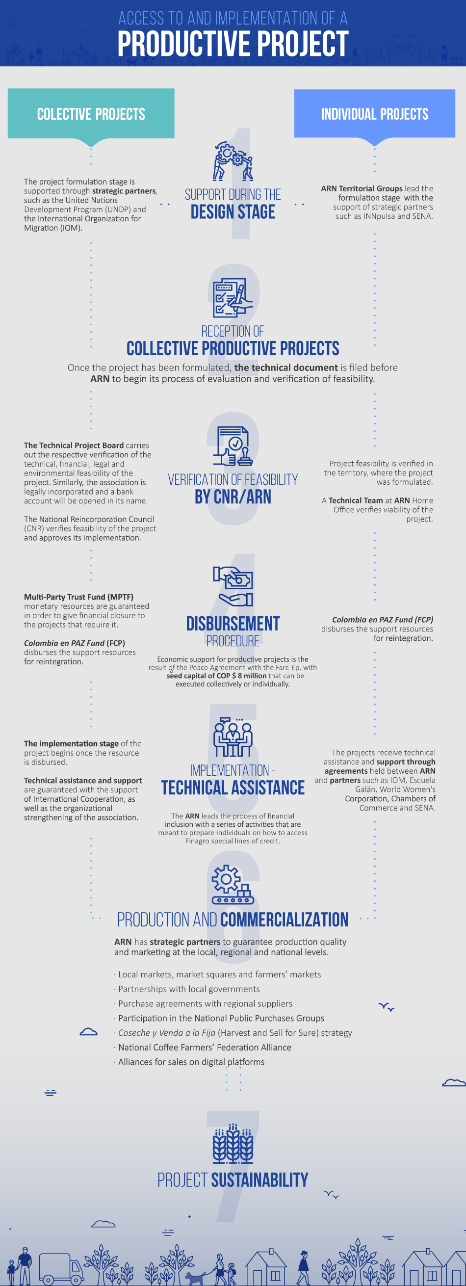 productivity infography