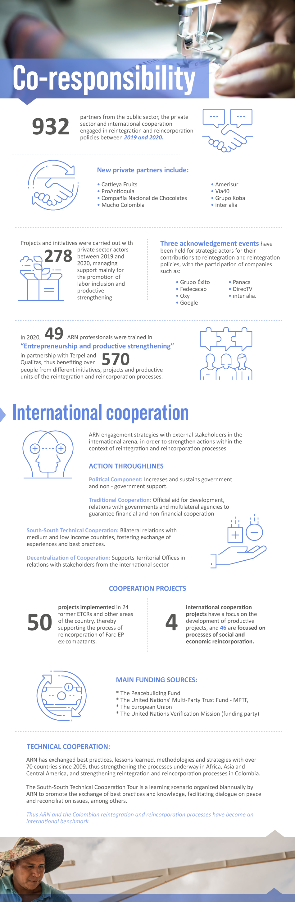 corresponsability Infography