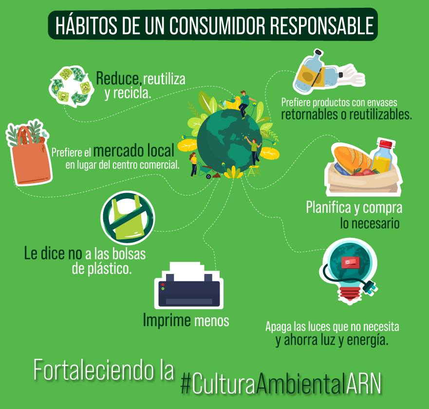 imagen de fondo verde con tips de hábitos de un consumidor responsable descritos en el párrafo anterior.