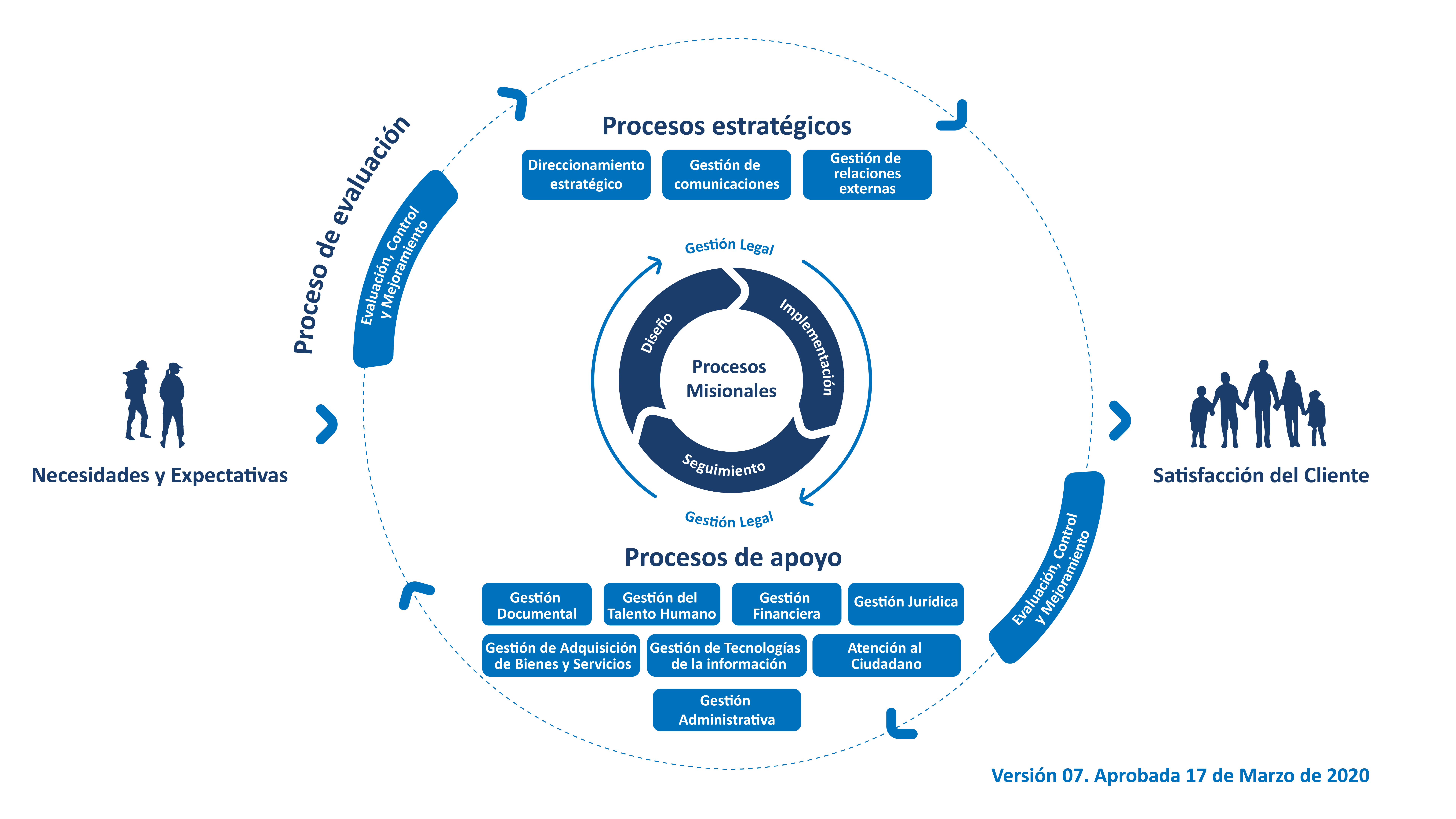 Consulte aquí la política ley de transparencia y acceso a la información