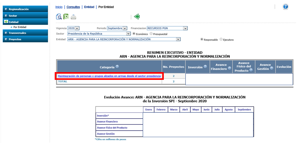 el módulo “Consultas” Sistema de Seguimiento a Proyectos de Inversión SPI 