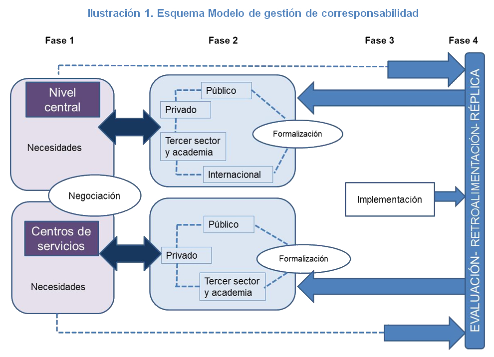 Esquema