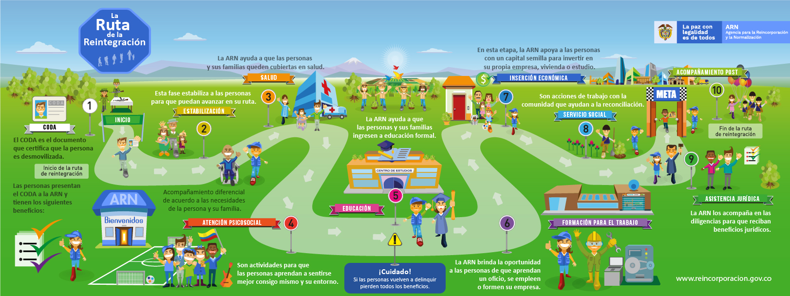 Proceso de reintegración